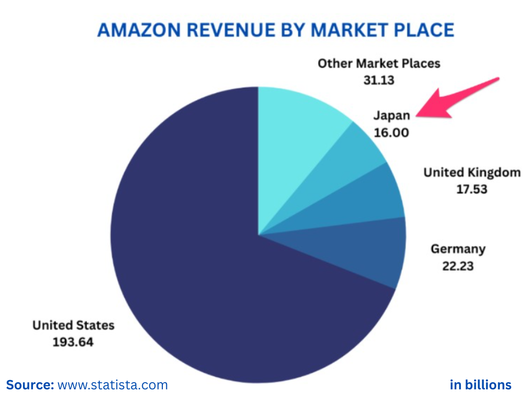 7 Figure Seller Japan Mastermind